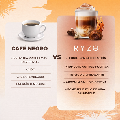 Café de Hongos RYZE